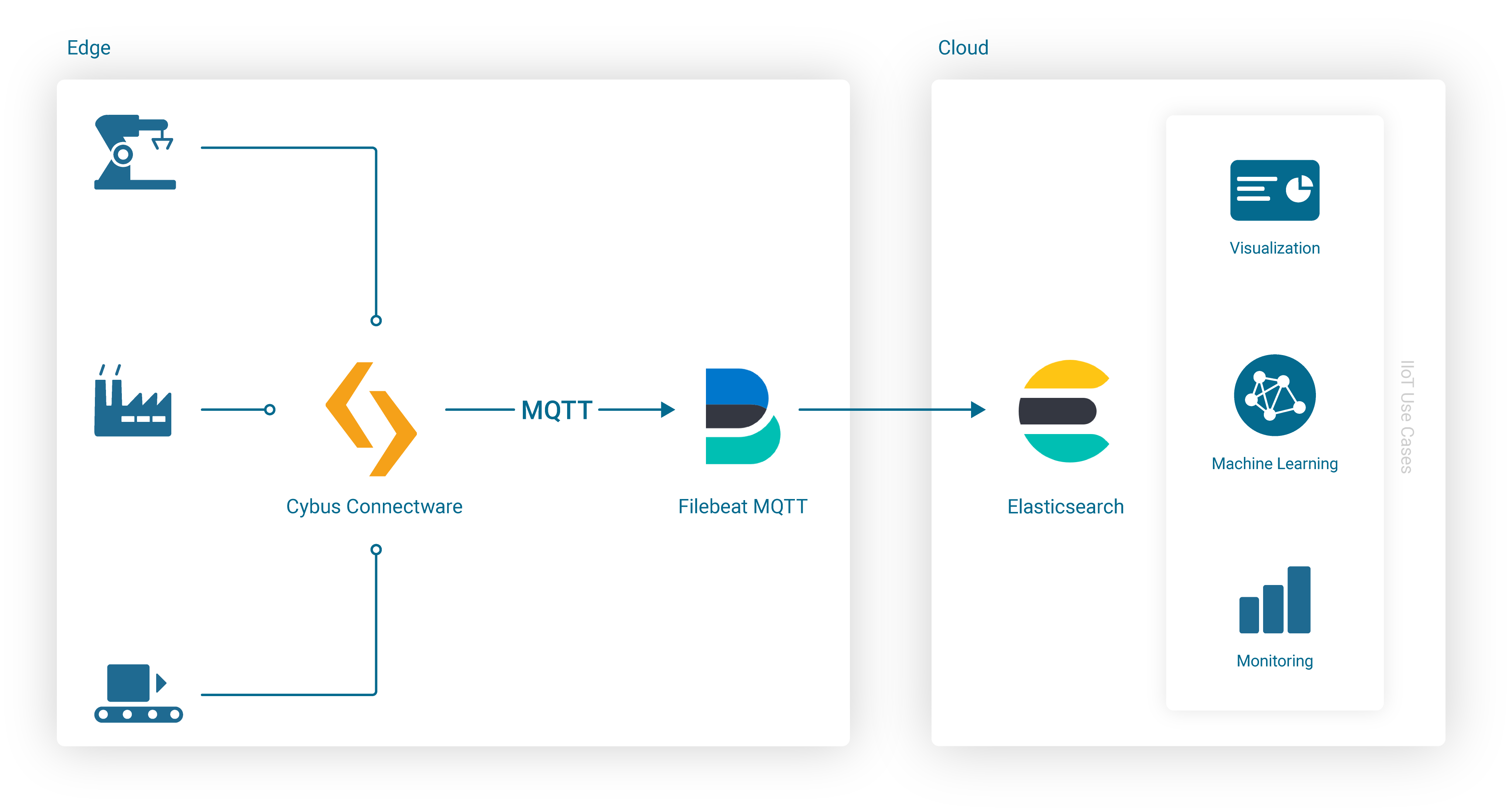 GitHub - lindstromhenrik/elasticsearch-analysis-file-watcher