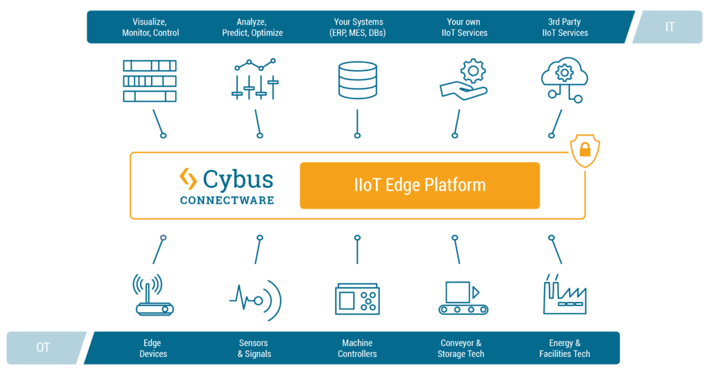 General Overview Cybus
