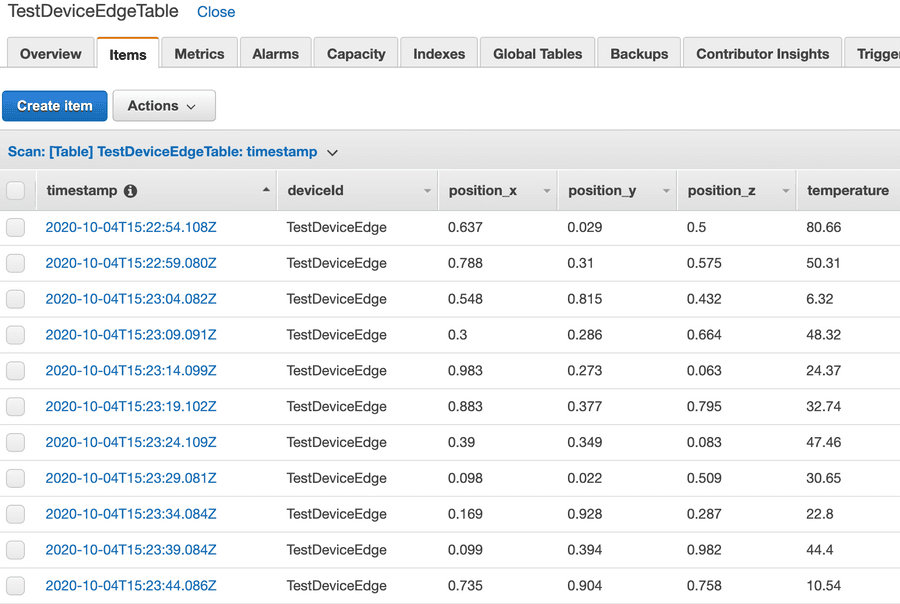 AWS IoT Rule Dynamo DB