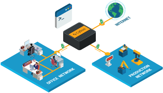 Cybus auf der Bosch Connected World in Berlin