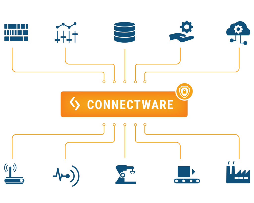 Die skalierbare Dateninfrastruktur von Cybus Connectware stellt alle Produktionsdaten für die Overall Equipment Effectiveness bereit.