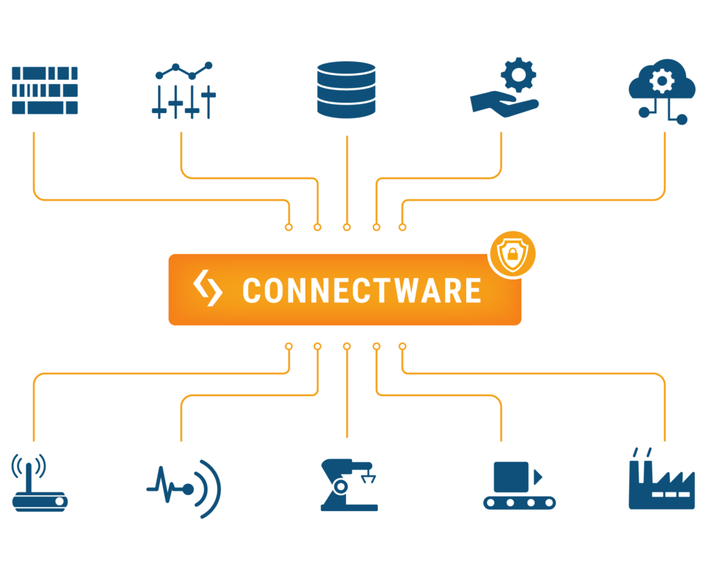 Predictive Maintenance ist schnell realisiert mit einer nahtlosen OT-IT Konvergenz durch Cybus Connectware.