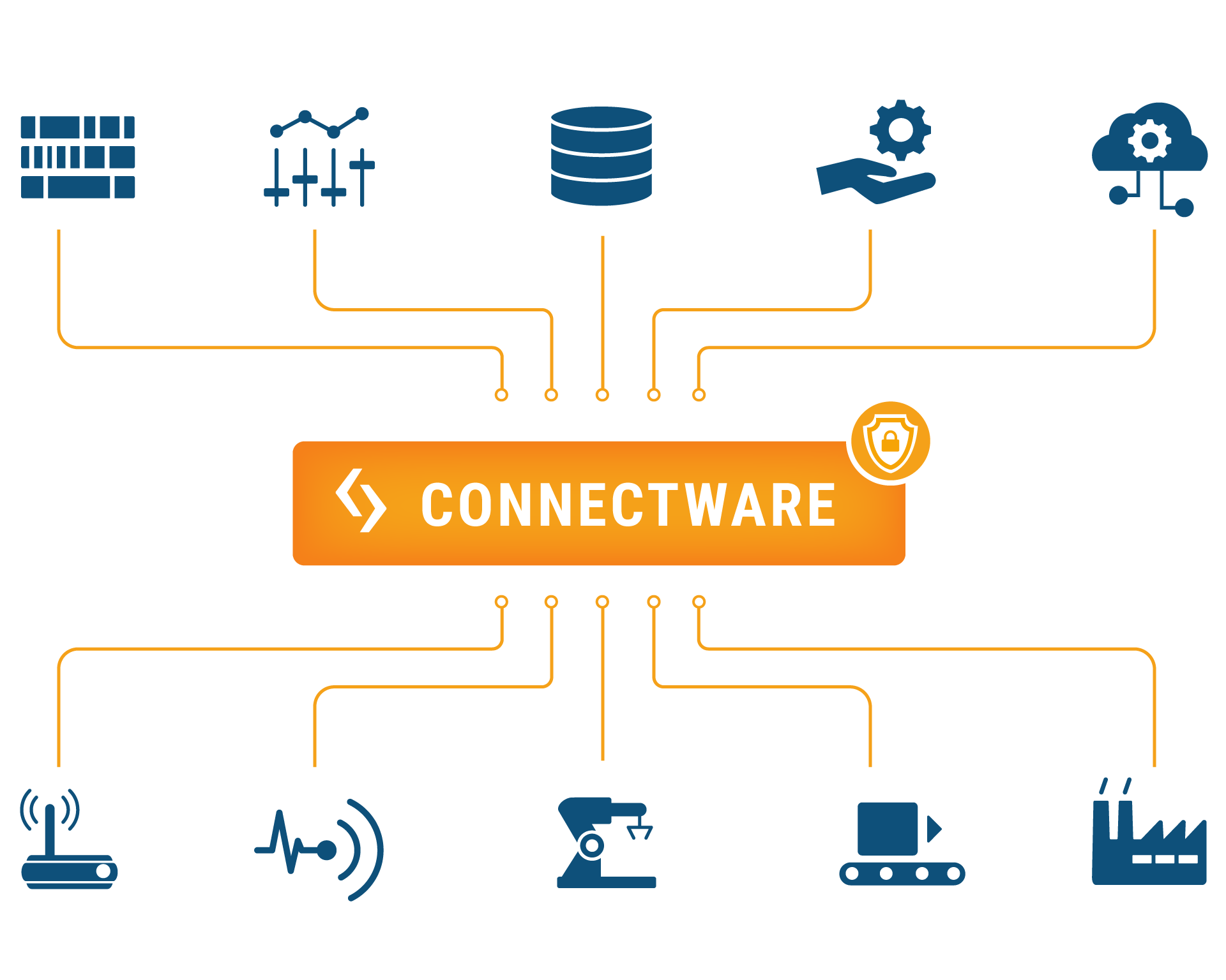 Integration von OT und IT | Cybus.io