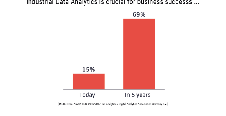 Iot Analytics and Digital Analytics Association