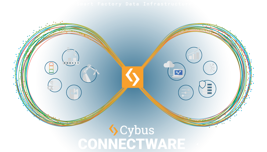 The Smart Factory Data Infrastructure of Cybus Connectware