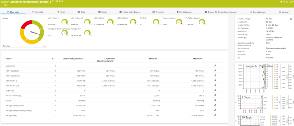 For the last step, docker sensors are installed inside of PRTG.