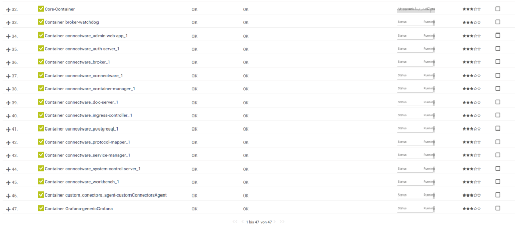 Status field in PRTG give in formation on the status of the docker sensors.