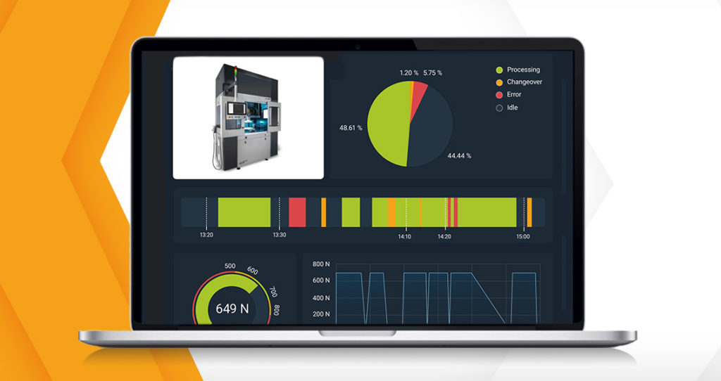 Condition Monitoring mit dem eingebauten Dashboard von Connectware