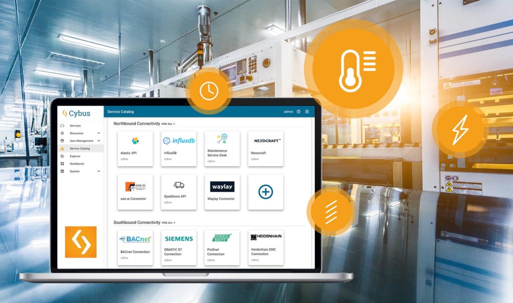 Cybus Connectware digitalisiert Fabriken